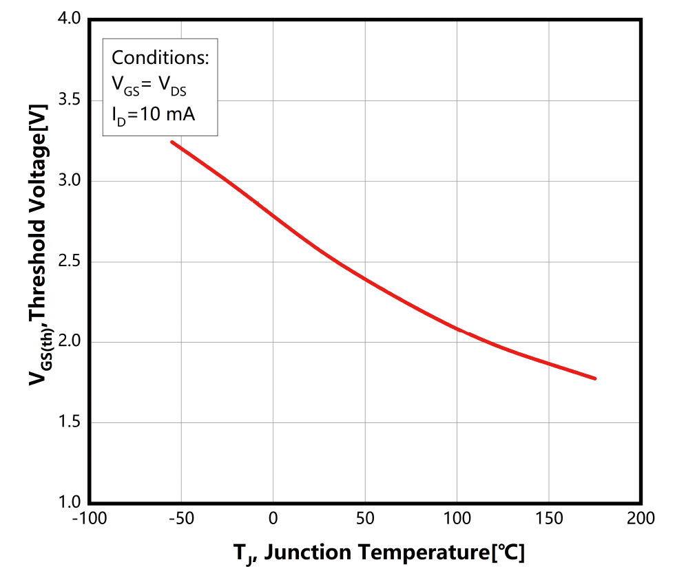 Figure-9.-Threshold-Voltage-vs.-Temperature