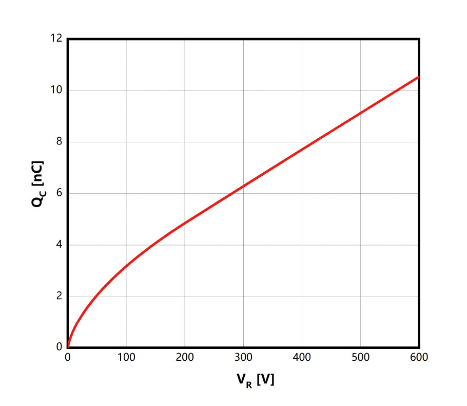 Figure-4.-Capacitance-Charge-vs.-Reverse-Voltage