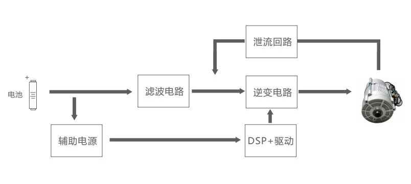 Application-schematic-diagram
