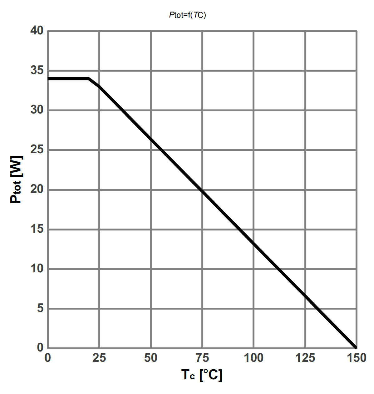 Figure-1.-Power-dissipation
