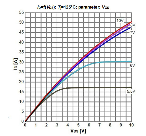Figure-5.-Typ.-Output-characteristics