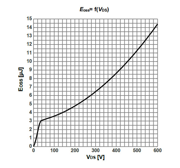 Figure-14.-Typ.-coss-stored-energy