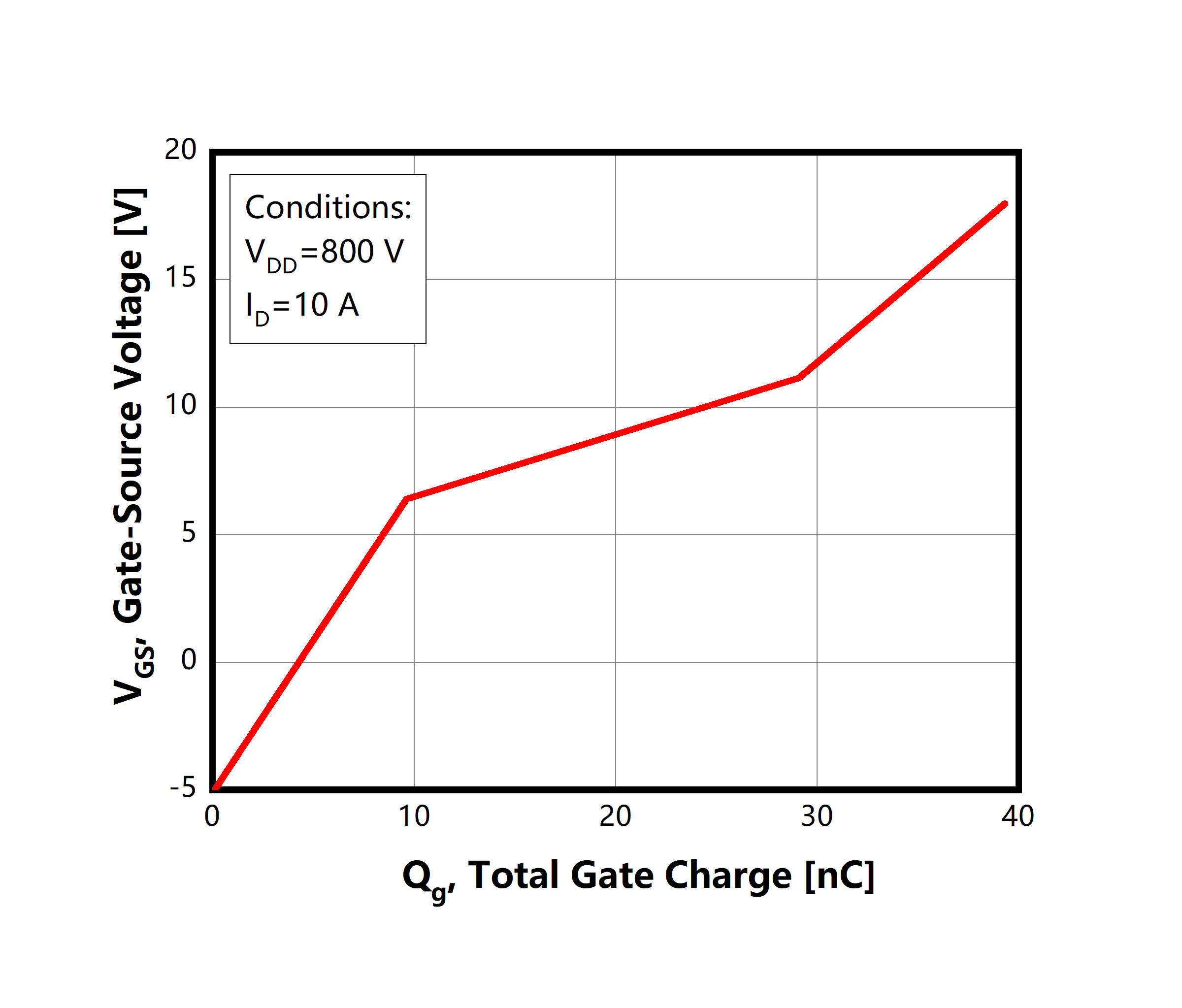 Figure-8.-Gate-Charge-Characteristics