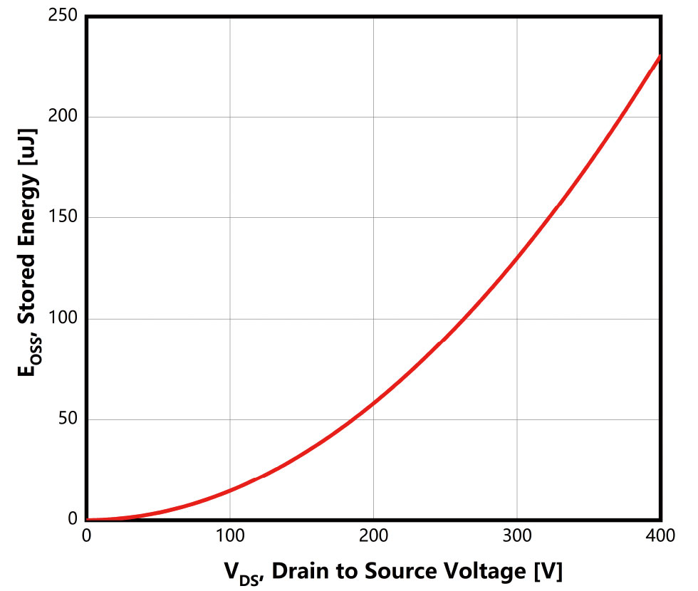 Figure-11.-Stored-Energy-in-Output-Capacitance