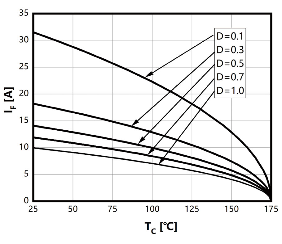 Figure-7.-Current-Derating