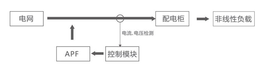 Application-schematic-diagram