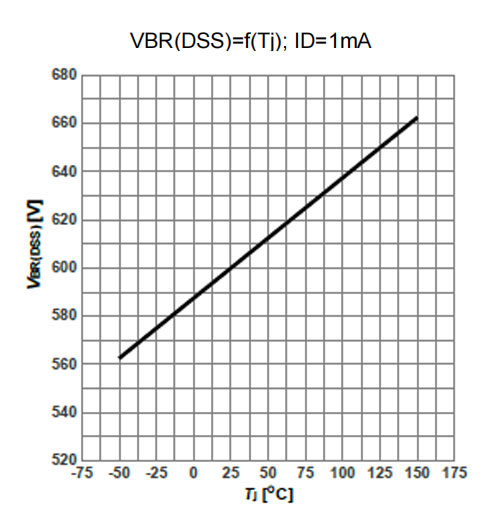 Figure-11.-Drain-source-breakdown-voltage