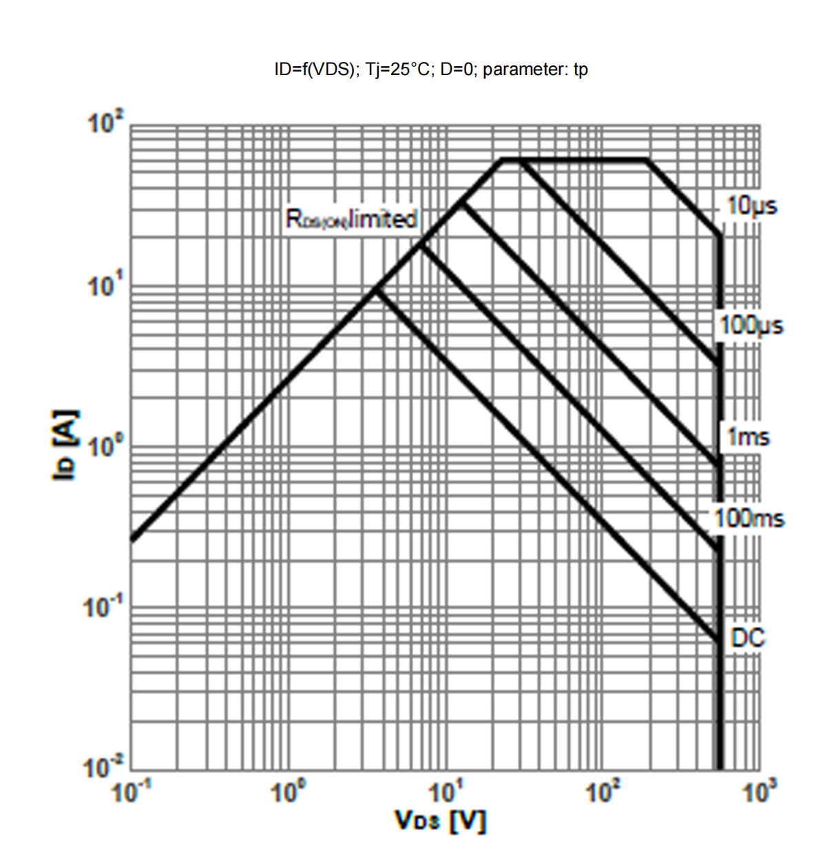 Figure-3.-Safe-operating-area