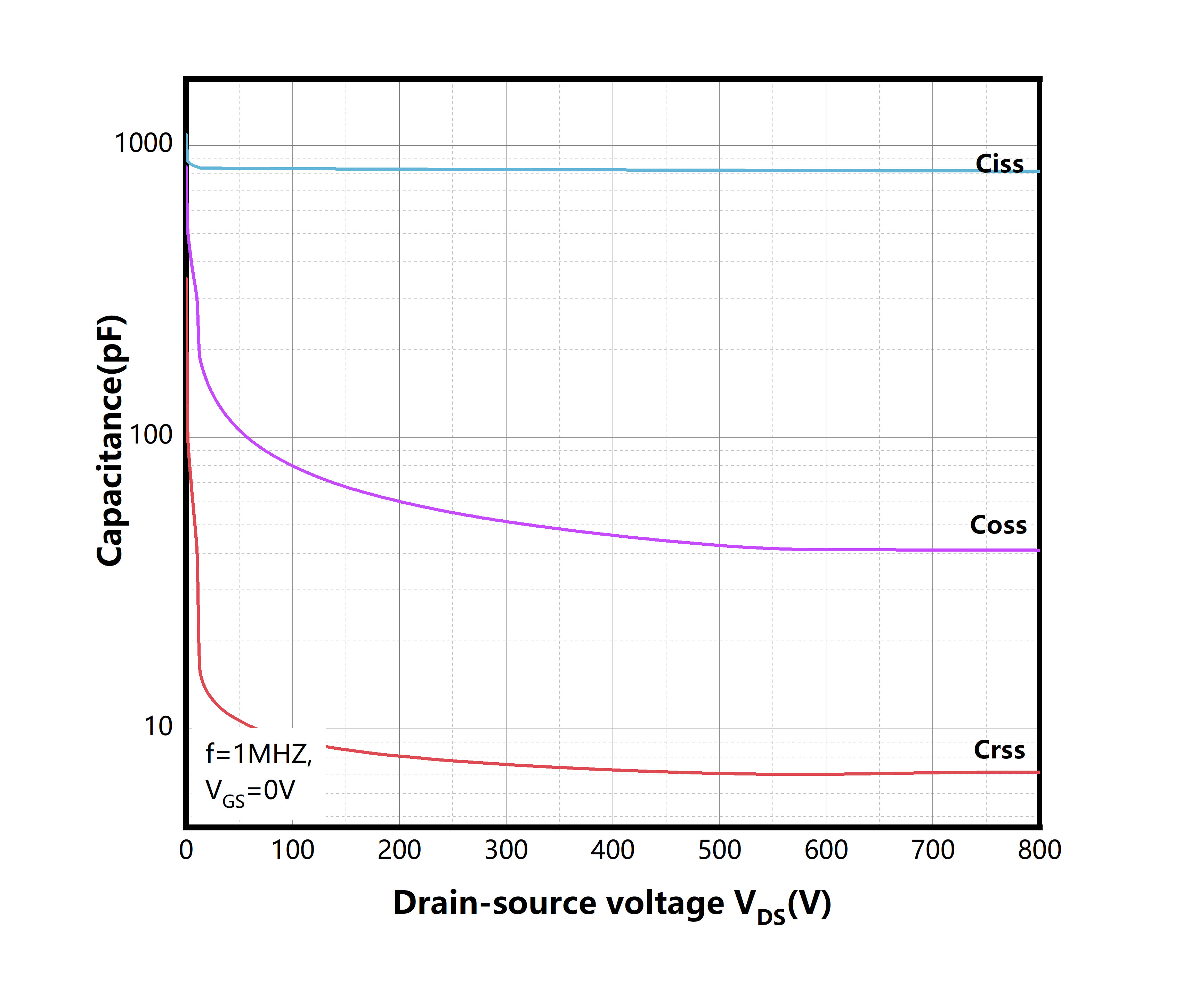 Figure-10.-Capacitance-Characteristics
