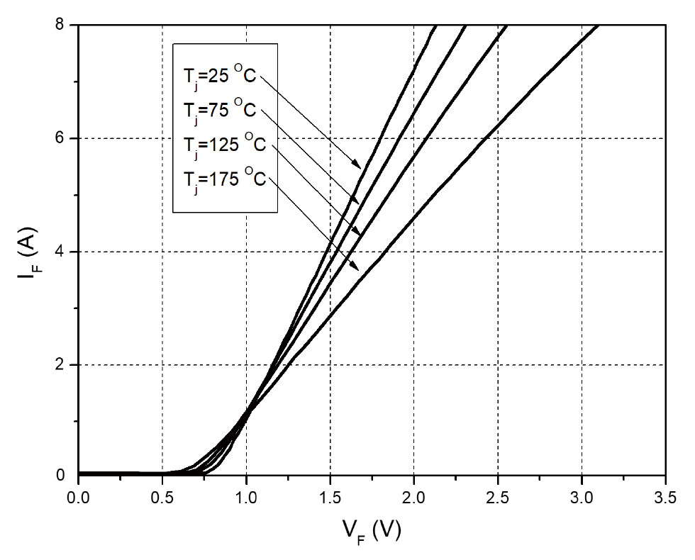 Figure-1.-Forward-Characteristics