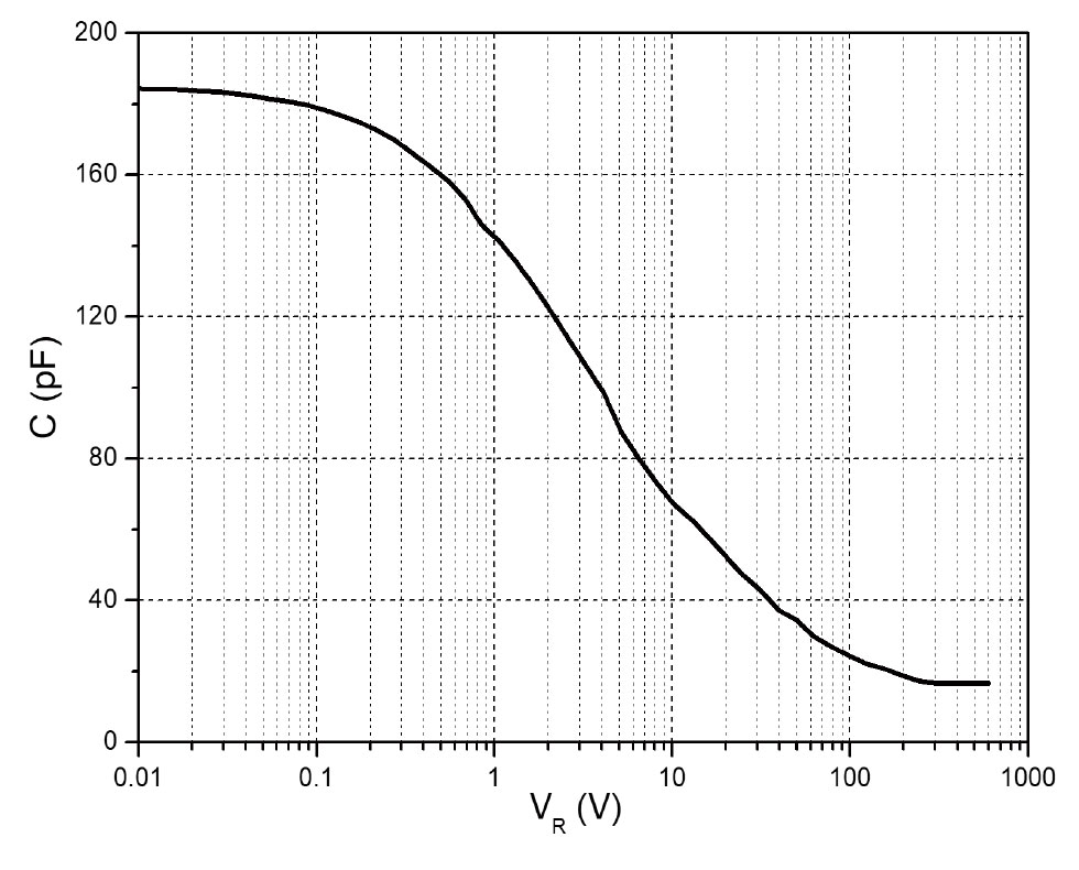 Figure-5.-Capacitance-vs.-Reverse-Voltage