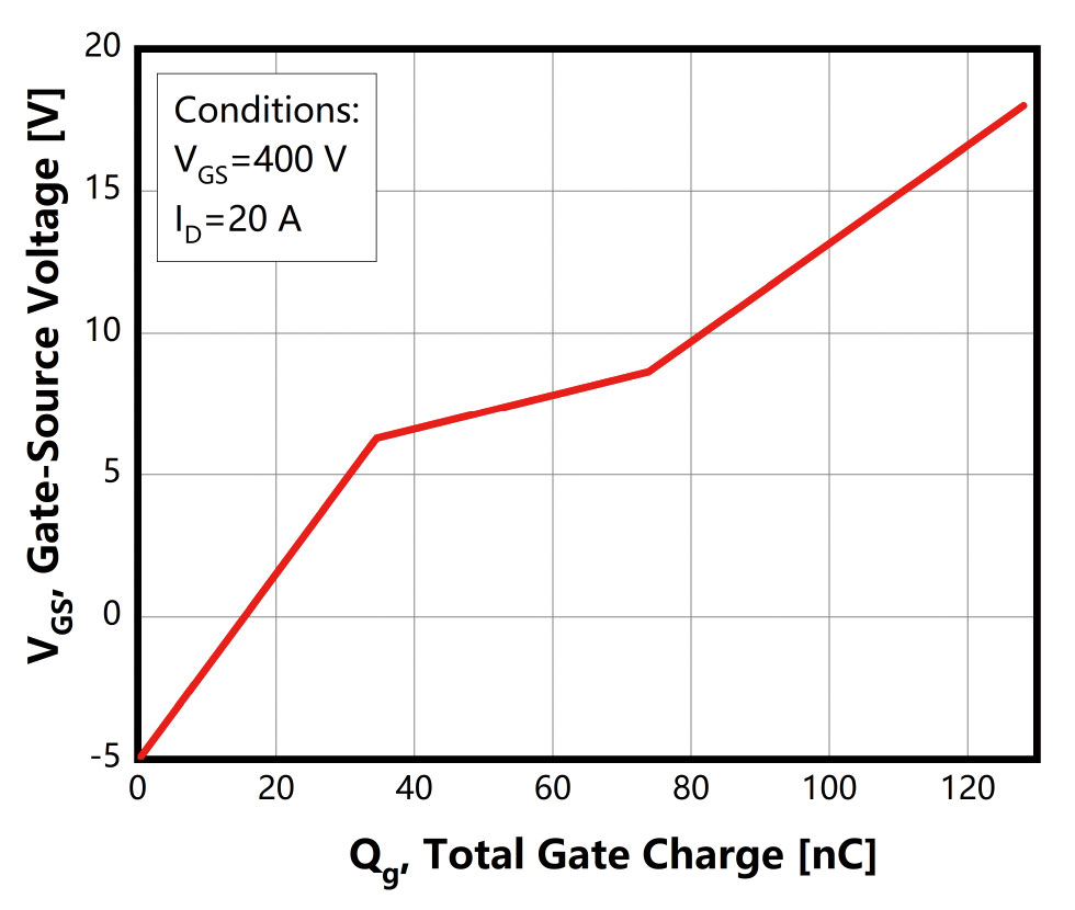 Figure-10.-Gate-Charge-Characteristics