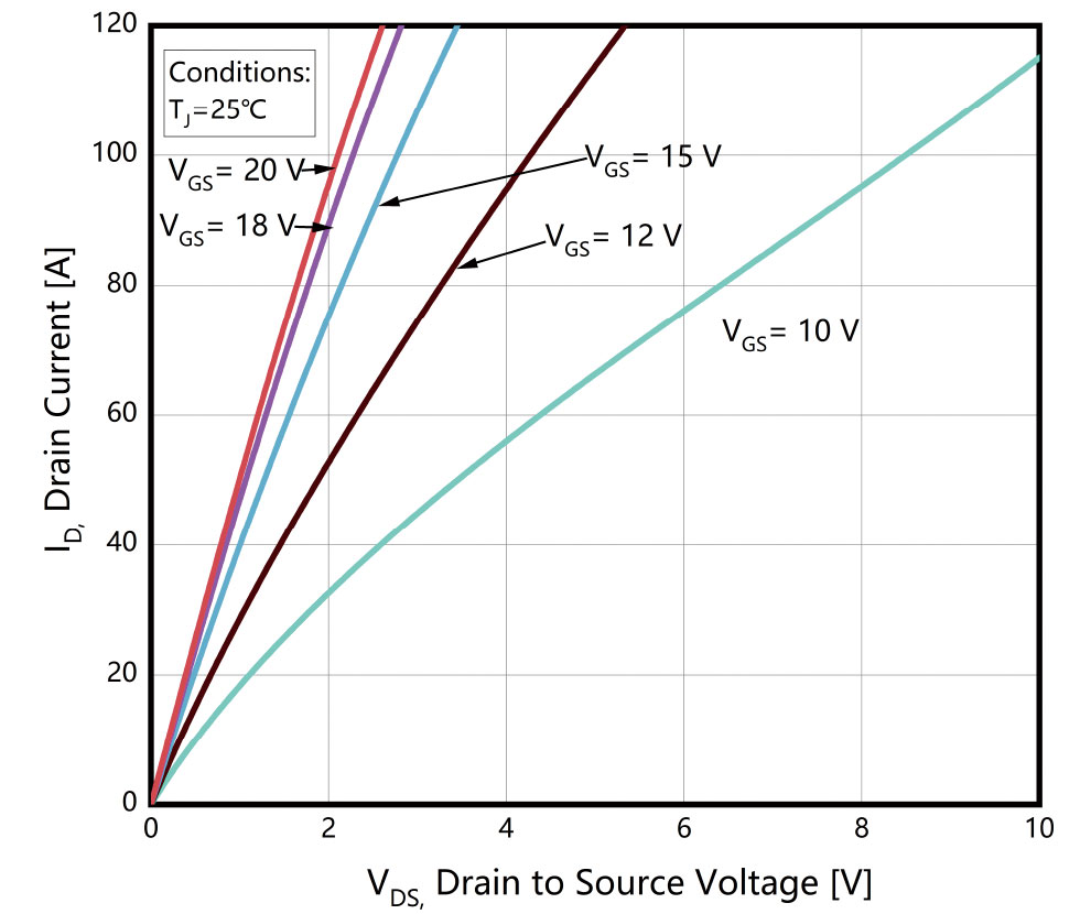 Figure-1.-On-Region-Characteristics-TJ-=--55℃
