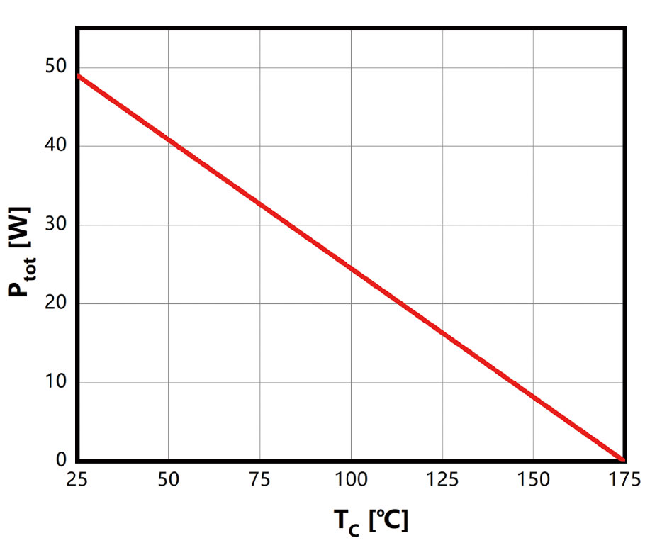 Figure-6.-Power-Derating