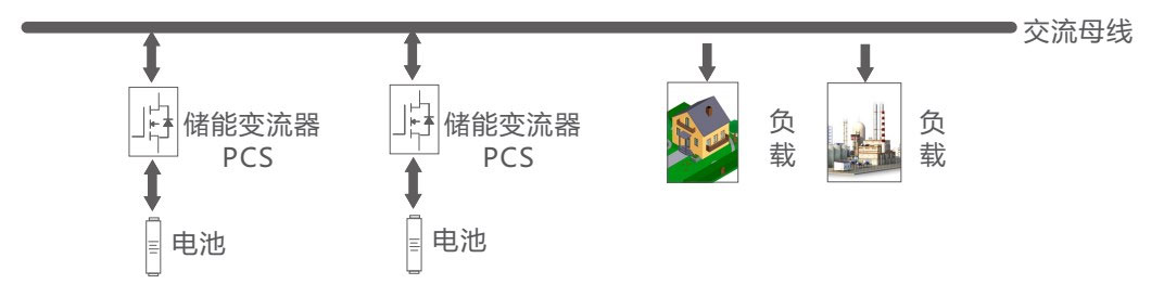 Application-schematic-diagram