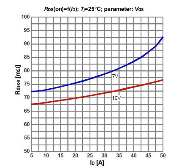 Figure-6.-Typ.-drain-source-on-state-resistance