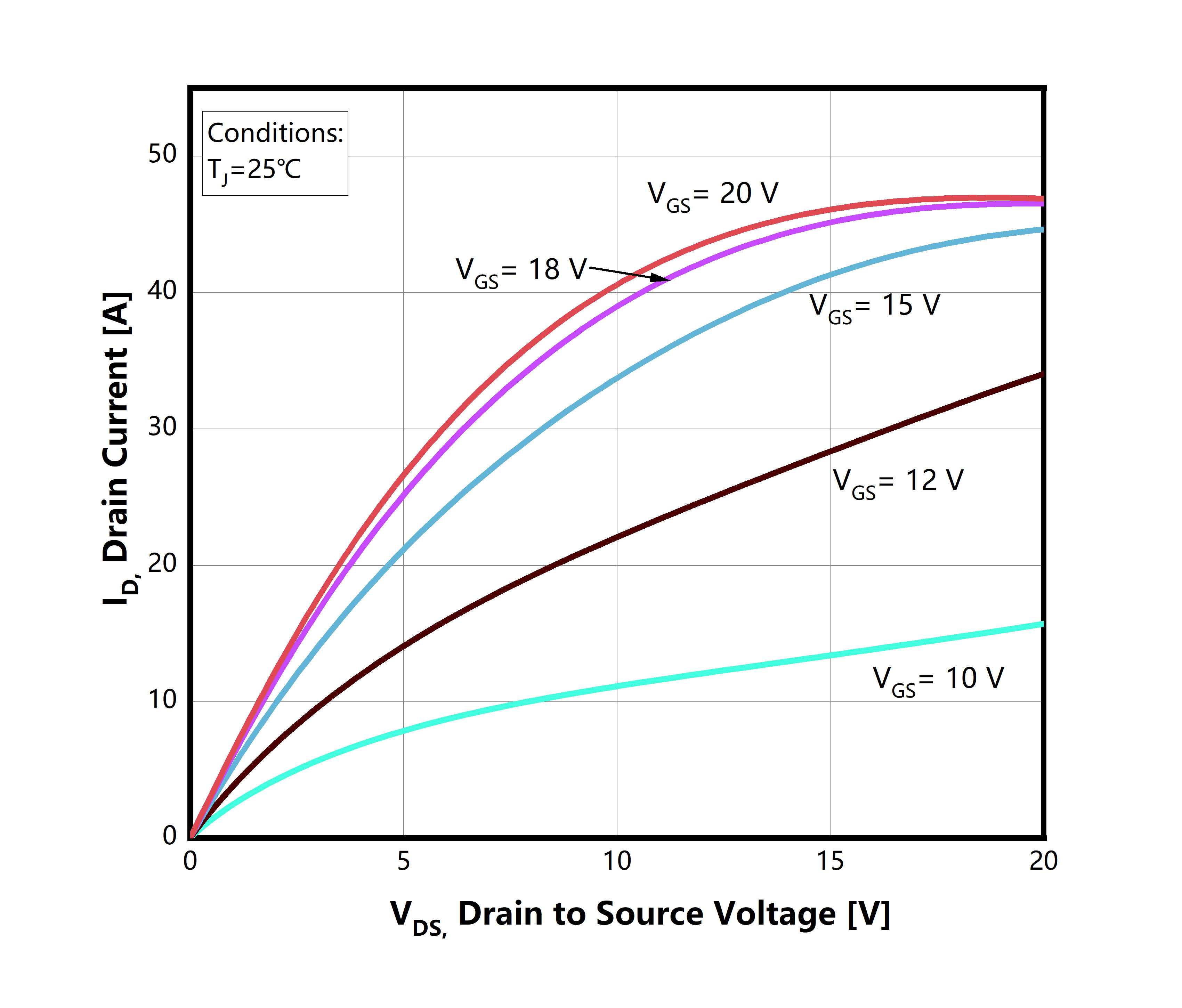 Figure1.-On-Region-Characteristics-TJ=25℃