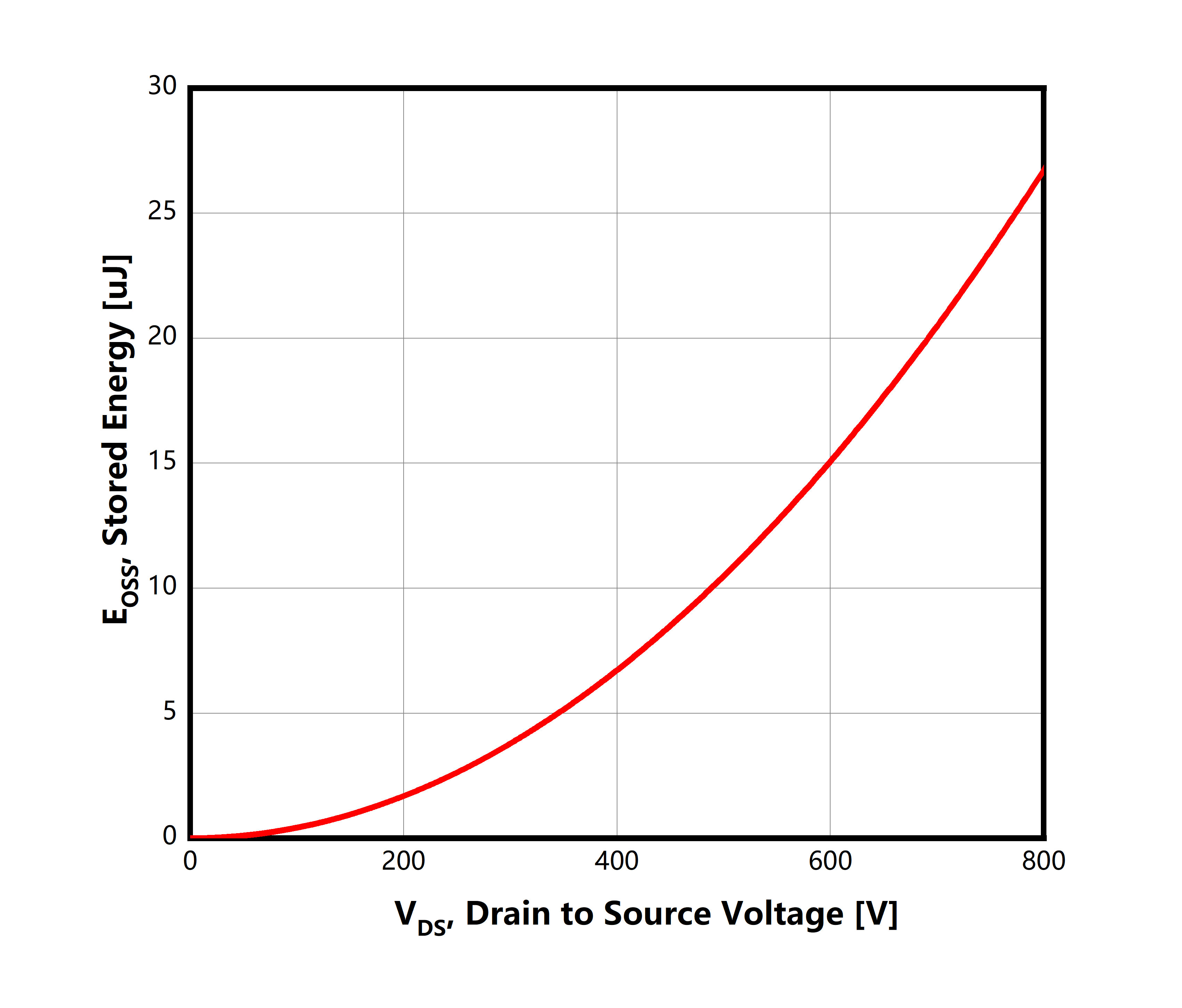 Figure9.-Stored-Energy-in-Output-Capacitance