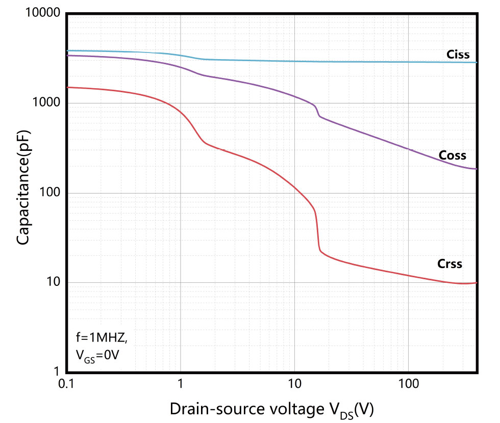 Figure-12.-Capacitance-Characteristics