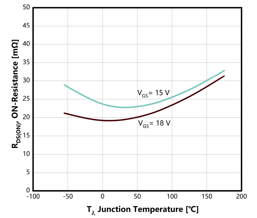 Figure-4.-On-Resistance