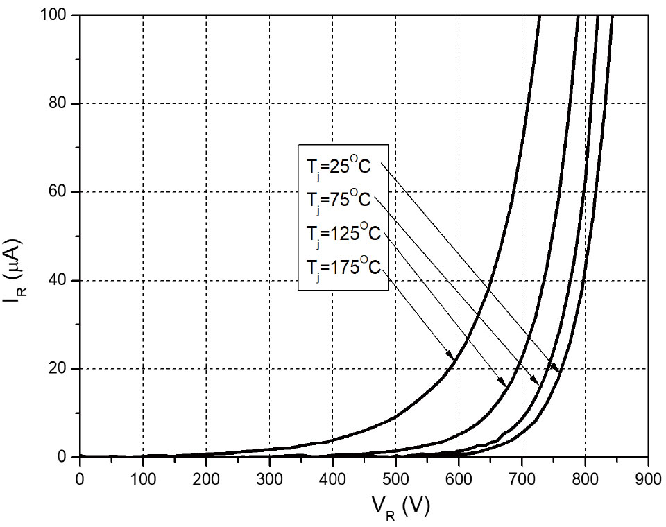 Figure-2.-Reverse-Characteristics
