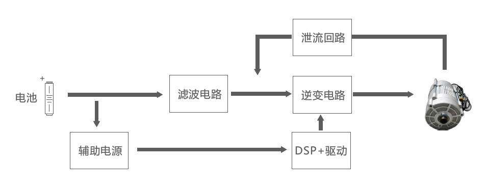 Application-schematic-diagram