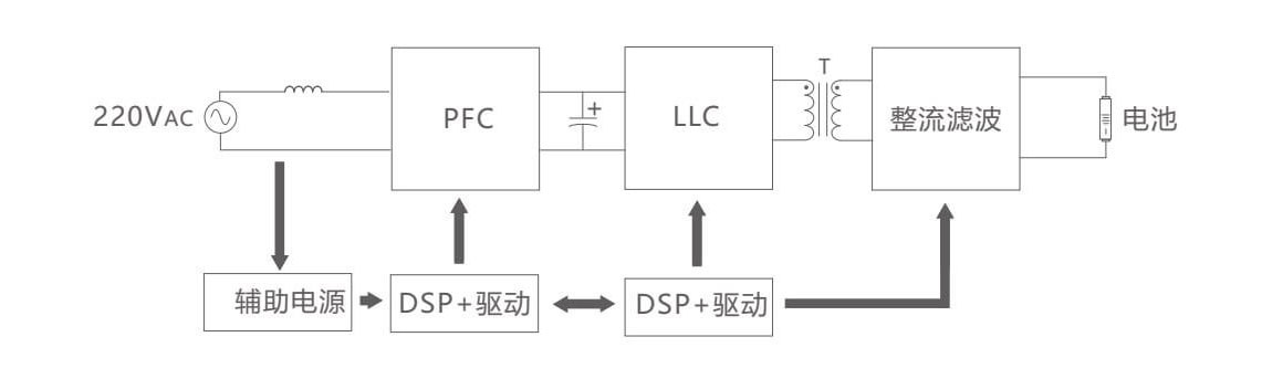 2.Application-Schematic-Diagram