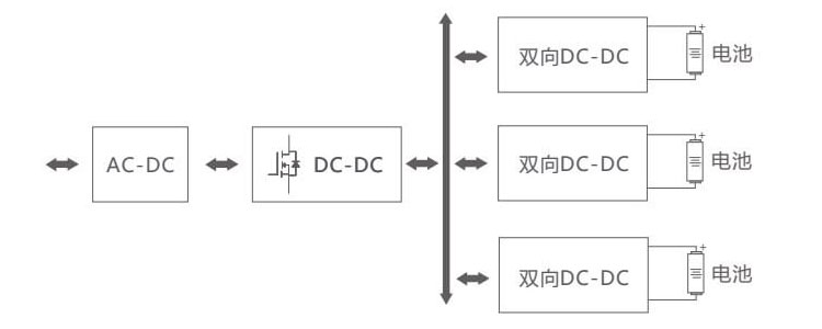 Application-schematic-diagram