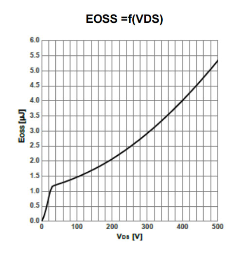 Figure-13.-Typ.-Coss-stored-energy