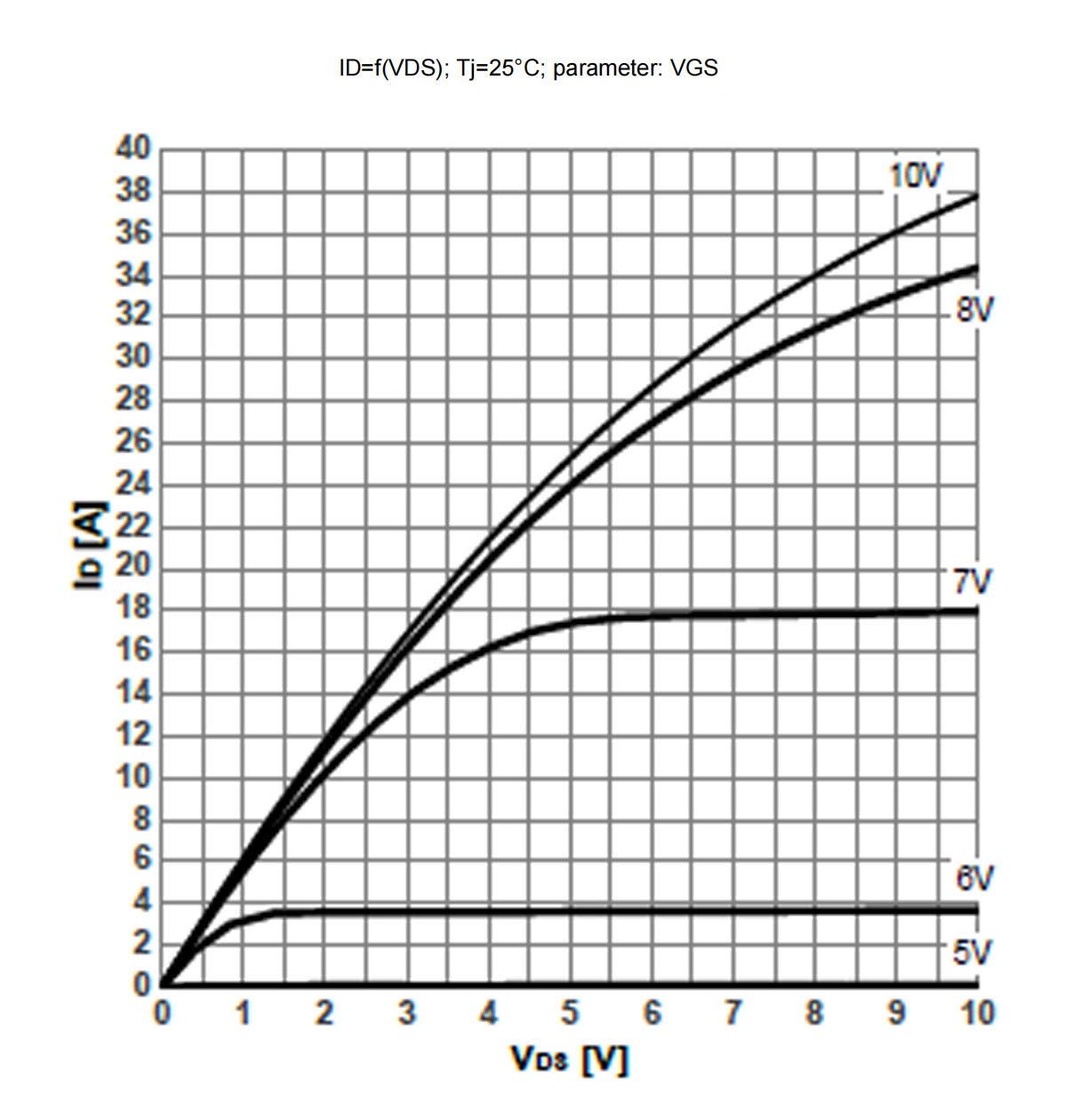 Figure-4.-Typ.-output-characteristics