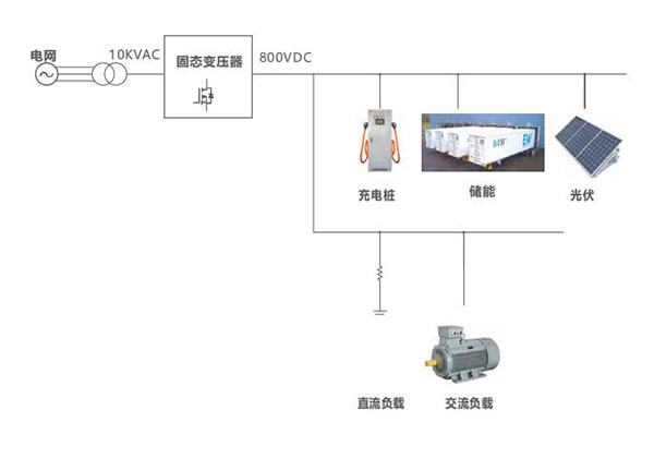Application-schematic-diagram