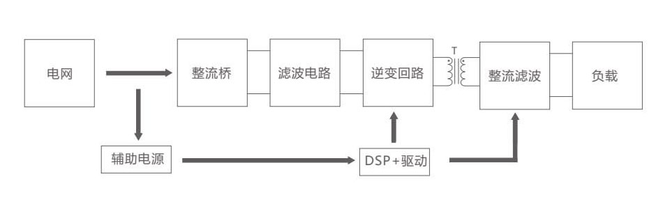 Application-schematic-diagram