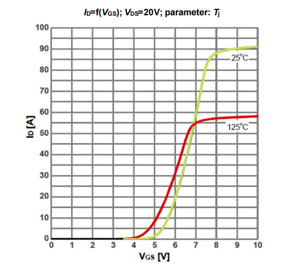Figure-8.-Typ.-Transfer-characteristics
