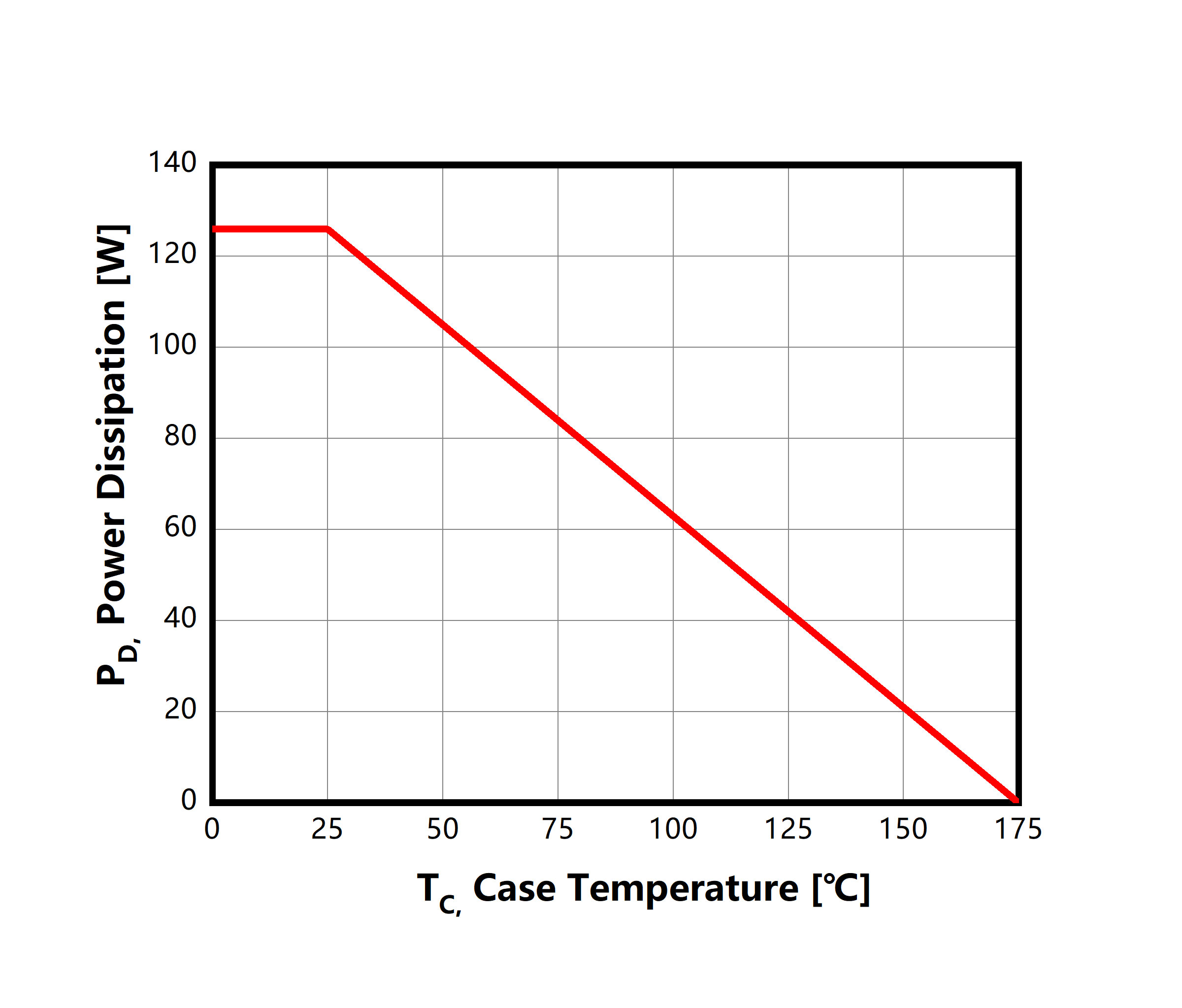 Figure-11.-Maximum-Power-Dissipation-Derating-vs.-Case-Temperature